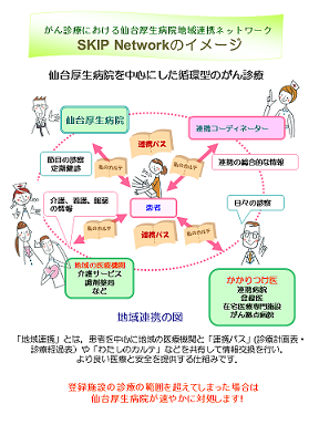 SKIP Networkのイメージ