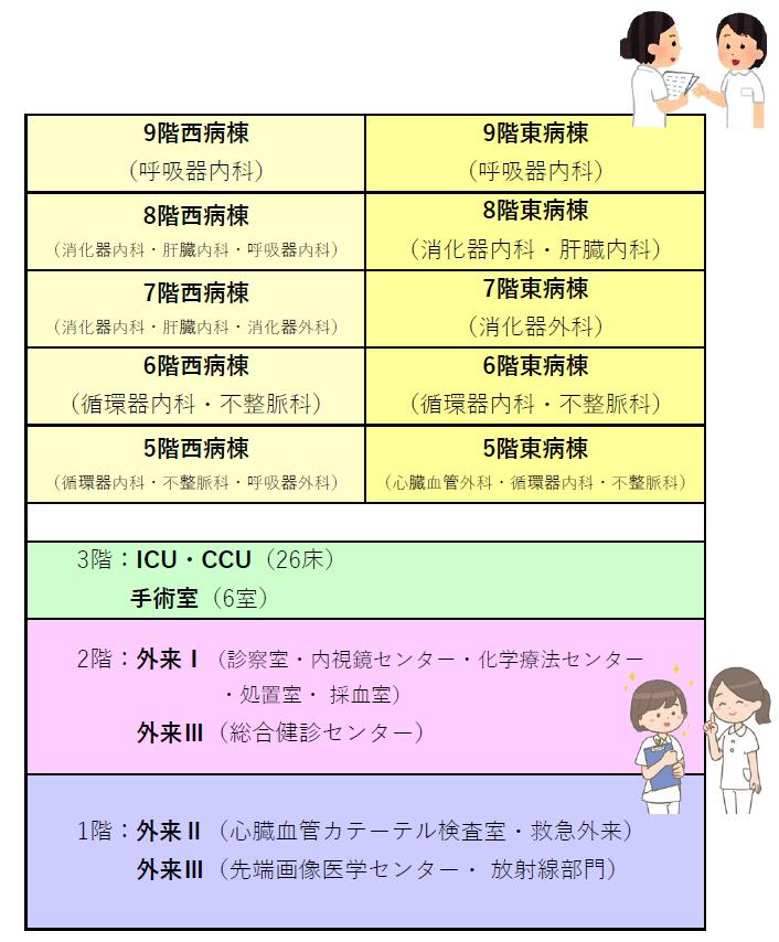 看護単位