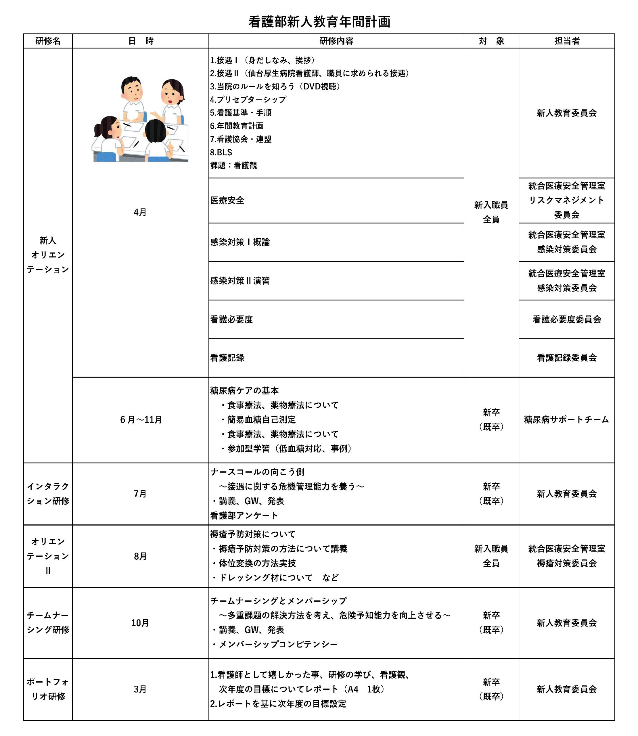 新人教育プログラム